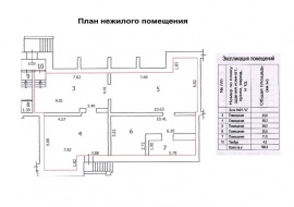 Технический план помещения Технический план в Новосибирске