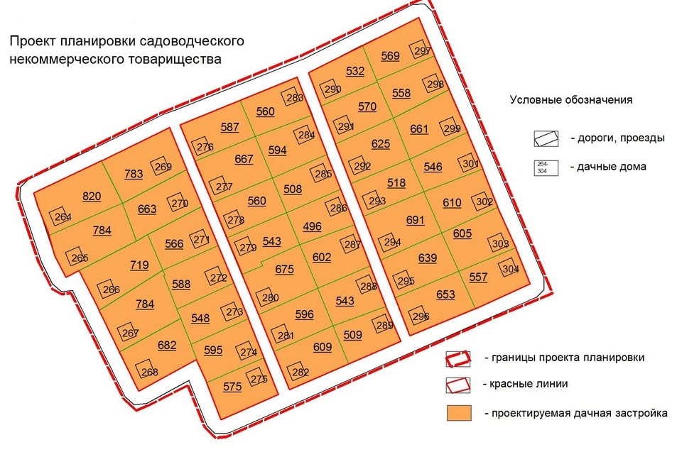 межевание земель общего пользования СНТ в Новосибирске